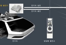 전기차, '이동하는 발전소'로 활용…양방향 충전 상용화 속도낸다