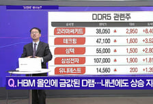[메가사이클] 코스피 4500~5000, 상승 여정의 체크 포인트
