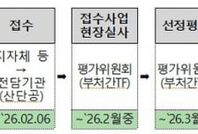"청년이 모이는 문화산단"...국토부, '李정부 국정과제' 본격 드라이브
