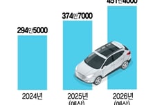 10월 유럽 EV 판매량 35%↑…K배터리, 맞춤형 대응 강화