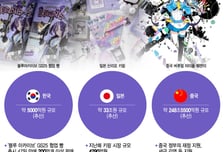 "덕질은 돈이 된다"...중국 248조·일본 33조원, 한국은?