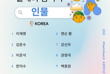 구글 올해의 검색 인물은 이재명…2위는 김문수, 3위는?