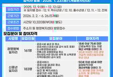 광명시 내년 상반기 공공일자리 467명 모집…취약계층 지원 강화