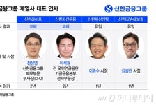 신한금융, 성장사는 교체·위기사는 유임…진옥동식 '질적성장' 인사