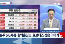 [고래사냥] '현대약품, 유니트론텍, 칩스앤미디어, 시프트업!' 오늘 장 궁금종목 분석