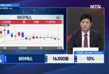 [주식민원처리반 2부] 슈프리마 vs 퓨릿, 매매 포인트는?