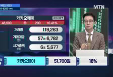 [주식민원처리반 3부] '칩스앤미디어, 노타' 월요일에 선택할 이 종목은?