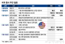 파월의 레임덕? 내년 금리 전망은?…AI 버블 판단해줄 오라클·브로드컴 실적[이번주 美 증시는]