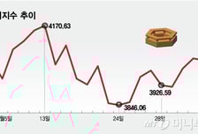 미국 금리인하 확률 87%…'산타 랠리', 동학개미 찾아올까