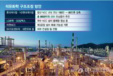 데드라인 임박한 석유화학 구조조정…기업들 '막판 스퍼트' 분주