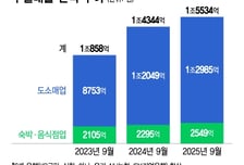 생산·포용금융 동시에?…은행들 딜레마