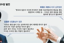 한미 상호이익될까, 동상이몽될까… '대미투자 1호' 수싸움 시작
