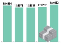 국립대병원, 재정난 '중증'… 상반기 차입금만 1.4조