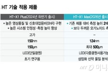 세계 유일 기술… 토모큐브, 오가노이드 측정시장 선두 굳힌다