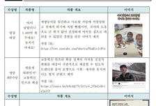 "아이 낳았더니 2400만원 주네요!" 문체부, '국정과제 영상·디자인 공모전' 수상작 30건 선정