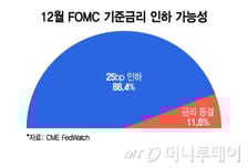 산타랠리 '이것'에 달렸다…"수익 '탄탄' 기업 주목" 콕 찝은 종목은?