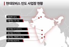 현대모비스, 인도 뱅갈루루에 SW연구개발 추가 거점 신설