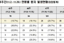 노로바이러스 감염 전년比 58.8% 급증…"영유아 위생수칙 준수 당부"