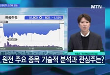 [문제적 섹터] 코스닥 정책 기대감↑…제약바이오주 본격 상승 시작?