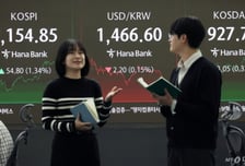 FOMC를 기다리며…단기 저점매수와 차익실현 사이 코스피 향방 '?'