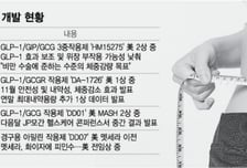 덜 먹고, 더 태우고… '비만신약 경쟁' 내년이 더 뜨겁다