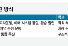 내년 3월부터… KTX, 수서역서 탄다