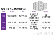 "시세차익 10억" 현금부자 또 웃는다...올해 '막판 알짜단지' 어디?