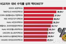 변동 장세, 빠른 대응… 패시브 누른 액티브ETF