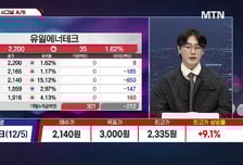 [적중! 대박 예감] '현대차, 로보스타' 예감 좋은 대박 종목은?