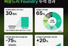 바운드포, AI 데이터 팩토리 서비스 도입 30곳 돌파…"피지컬AI가 65%"