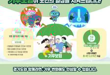 경기기후보험 시행 8개월, 지급액 10억 육박