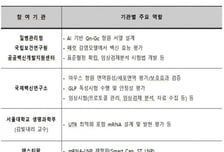 韓, 중증열성혈소판감소증후군 mRNA 백신 개발 국제 공동 연구 착수