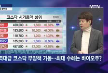 [김민수의 잠금해제] 주도주는 결국 돌아온다… 방산, 반등의 기회는?