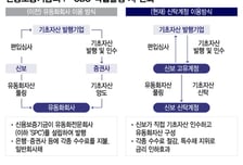 신보, 유동화증권 '직접발행' 시스템 구축 시작…중기 자금줄 더 트인다