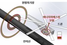 송전선 주변 자기장으로 드론 충전한다