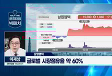 [이재상의 하프타임 빅매치] '삼영엠텍' 다시 온 조선주의 봄… 대형 고객사 기반 안정적 매출