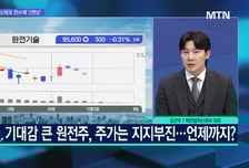[문제적 섹터] 주저앉은 원전주… 그래도 지금이 기회?