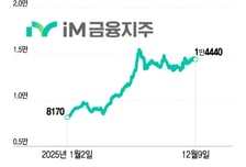 '양적-질적 성장' iM뱅크, 시중은행 기반 다졌다..."내년 본게임 시작"
