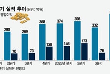 원텍, 최대 실적 예고 불구 주가 롤러코스터…'회복 본격화' 4분기 반등 시동