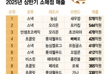 포카칩·초코파이보다 많이 팔렸다...한국인 '국민 과자' 1위는