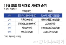 호주 16세 미만 SNS 전면 금지…'숏폼' 러버 한국은?