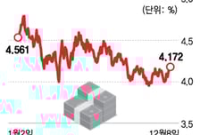 美 내년 금리 전망 불투명…금리 점도표·파월의 입만 기다린다[오미주]