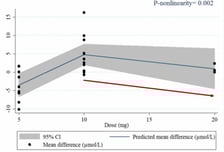 "'혈관 청소부' 폴리코사놀, 신장기능도 개선"