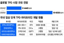 '듀피젠트' 맞먹는 알약 등장하나…'TPD' 잠재력에 'K-TPD'도 기대감↑