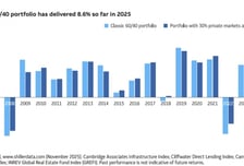 맥쿼리운용 "내년 인프라 부문 순수익율 연 10% 예상"