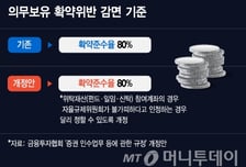 IPO 규제 푼다… 꽁꽁 언 공모주시장 풀리나