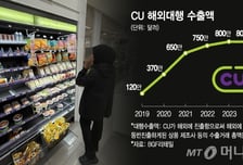"라면·김밥 먹을래" 30m 줄 섰다...'시급 2만원' 알바 못 구해 직원 총출동