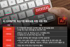 'K-디지털' 글로벌 실증사업 첫해부터 성과…"세계서 실력 증명"