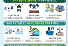 해수부, 연안정비사업 규모 363개소로 확대…재해 대응력 높인다