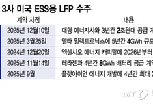 "K배터리랑 계약할래" 미국서 잇단 희소식...'10조 잭팟' 터졌다